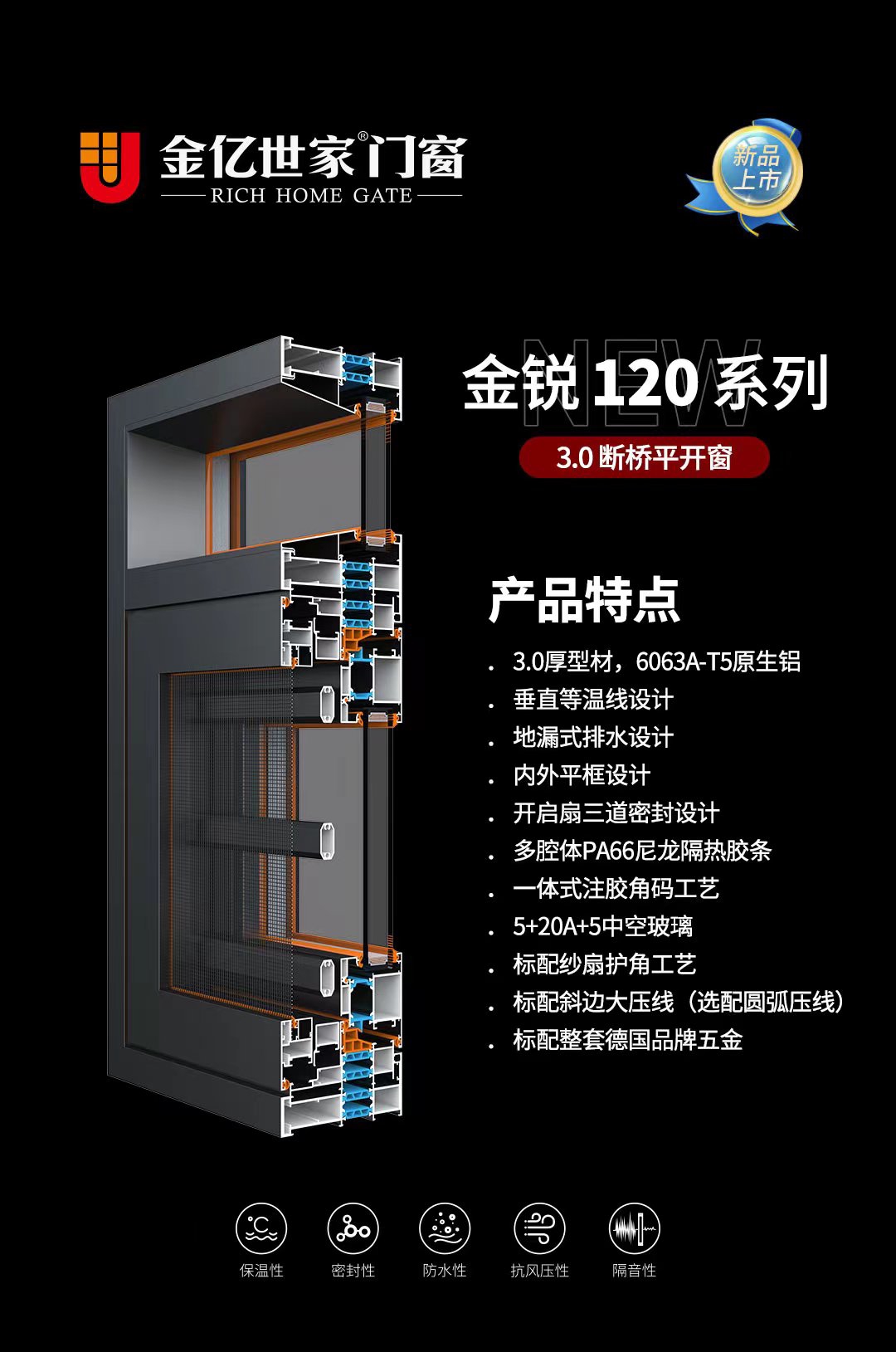 全新突破,性能躍升,金億世家新品金銳120斷橋平開窗面市